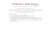 Supplementary Materials for - Science Advances · 2017-04-10 · Supplementary Materials for Accelerated discovery of new magnets in the Heusler alloy family Stefano Sanvito, Corey