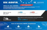 EU GDPR - Abicart Sverige€¦ · of the EU˚GDPR. How long do you have? Don’t be a crime statistic, protect yourself with Safexs. Safexs encrypted products protects company sensitive