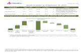 Results of PEMEX1 as of September 30, 2015 de Resultados no Dictaminados...PEMEX PEMEX Results Report as of September 30, 2015 2 / 27 Operating Results Exploration & Production 3Q15