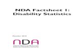 NDA Factsheet 1: Disability Statisticsnda.ie/Resources/Factsheets/NDA-Factsheet-1-Disability-Statistics... · NDA Factsheet 1: Disability Statistics October 2018 . Introduction This
