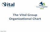 The Vital Group Organizational Chart...Redley Killion, Jr. Security Services Contractor Chuuk Terminal Operations Customer Service Officer (Administration) Crystal Irons Suka Customer