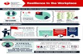 Resilience In the Workplace - Health Metrics€¦ · reduce stress and depression in the workplace.12 The American Heart Association CEO Roundtable and its Center for Workplace Health