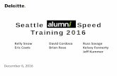 Seattle Alumni Speed Training 2016 · 12/6/2016  · • Final standard was issued in June 2016 (ASU 2016 -13) FASB impairment project –where we are today ... This presentation