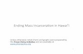 Mass incarceration presentation ver 2 - WordPress.com · KCF KCCC MCCC’ OCCC WCCC WCF SNF ... October31,2016 ’ ... Mass incarceration presentation ver 2.pptx Author: ACLU of Hawaii
