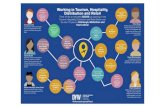 PowerPoint Presentation - eduBuzz.org › ... › 2018 › 11 › DYW-infographic.pdfGreen Badge, Yellow Badge Guide Tourist Guide Showing visitors around places of historic, artistic