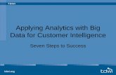 Applying Analytics with Big Data for Customer Intelligencedownload.101com.com/pub/tdwi/Files/TDWI Webinar 072914.pdfApplying Analytics with Big Data for Customer Intelligence 1. Gain