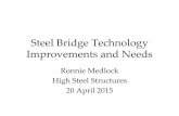 Steel Bridge Technology Improvements and Needssp.bridges.transportation.org/Documents/2015 SCOBS... · 2015-05-27 · Phased Array Ultrasonic Testing (PAUT) Advance •New Annex in