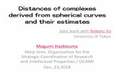 Distances of complexes derived from spherical …Distances of complexes derived from spherical curves and their estimates Joint work with Noboru Ito University of Tokyo Megumi Hashizume
