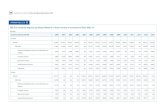 S&E first university degrees, by selected Western or Asian … · 2018-03-23 · National Science Board | Science & Engineering Indicators 2018 S&E first university degrees, by selected