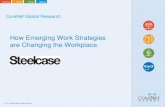 How Emerging Work Strategies are Changing the Workplace....© 2011. CoreNet Global. All rights reserved. How Emerging Work Strategies are Changing the Workplace. CoreNet Global Research