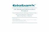 UK Biobank Biomarker Project › showcase › showcase › docs › ...UK Biobank Biomarker Project Companion Document to Accompany Serum Biomarker Data Version 1.0 Date: 11/03/2019