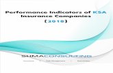 Performance Indicators of KSA Insurance Companies (2018) › wp-content › uploads › 2019 › ...enterprise risk management & capital modeling, reinsurance & investment advisory
