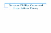 Notes on Phillips Curve and Expectations Theory · Phillips Curve Analysis Samuelson and Solow: The Americanization of the Phillips Curve In 1960, two American economists, Paul Samuelson