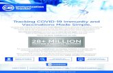 Tracking COVID-19 Immunity and Vaccinations Made Simple.€¦ · immunity status when COVID-19 testing and vaccines become more widespread. TEMPERATURE SCREENING EDUCATION ATTESTATIONS