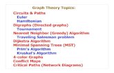 coachedge.weebly.comGraph Theory Topics: Circuits & Paths Euler Hamiltonian Digraphs (Directed graphs) Tournament Nearest Neighbor (Greedy) Algorithm Traveling Salesman problem ...