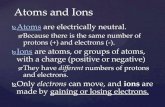 Atoms and Ions - WeeblyAtoms are electrically neutral. Because there is the same number of protons (+) and electrons (-). Ions are atoms, or groups of atoms, with a charge (positive