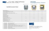 SSTDR Comparison Chart - Dallas Avionics › livewire › comparison_chart.pdf · Protective Arc Chaser Case Pelican 1 Cable Fault Finding LiveWire Innovation, Inc. 10288 South Jordan