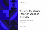 Crossing the Chasm: 10 Green Shoots of Recovery...• Hash wars involving Bitcoin Cash SV and Bitcoin Cash ABC rocked confidence in the markets and drove total market capitalization
