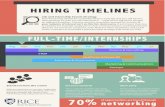 HIRING TIMELINES...networking using Sallyportal and LinkedIn. Job and Internship Search Strategy Your friend interviewed for a job/internship in early fall, and you still haven’t