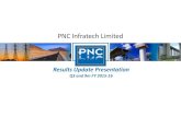 PNC Infratech Limited › pdfs › investors-update-q3... · 2018-08-17 · PNC Infratech Limited 4 Key Highlights –Q3 FY 2015-16 Robust growth in financials Standalone Revenue,
