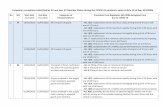I. Temporary exceptions granted by EU and non-EU Member … · 2020-04-20 · I. Temporary exceptions granted by EU and non-EU Member States due to the COVID-19 outbreak – Notified