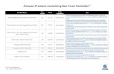 Amazon Products Containing Bee-Toxic Pesticides*€¦ · Amazon Products Containing Bee-Toxic Pesticides* *List is non-exhaustive Last Updated: 3/22/2017 Bayer 701510A Crop Science
