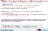TASCA TransActinide Separator and Chemistry Apparatus · 2nd Workshop on Recoil Separator for Superheavy Element Chemistry, Nov. 2003, LBNL ==> BGS continues operation at LBL's 88-inch;