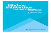 Higher Education · First report 2014 -2016First report 2014 -2016 Report of The Higher Education Authority to the Minister for Education and Skills . 2 Higher Education System Performance.