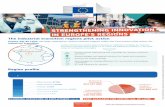 9.9% 2000 & 2014: -26% - European Commission · Centre-Val de Loire has been selected to receive tailored support under the Commission pilot action for industrial transition Centre-Val