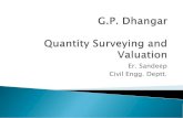 Er. Sandeep Civil Engg. Deptt. - gpdhangar.ac.in€¦ · INTRODUTION QUANTITY SURVEYING:-Is computation or calculation of the quantities required and expenses likely to be incurred