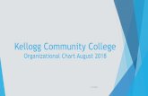 Kellogg Community College - Pauly Group Profiles... · Business & Information Technology Education 40 Business Office (Accounts Receivable) 32 ... Shane Industrial Trades 43 Buchanan,