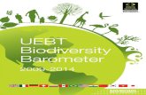 UEBT Biodiversity Barometer - CBD · UEBT Biodiversity Barometer 2009-2014 methodology 2014 Fieldwork: February 2014. Online interviews of 1000 consumers in each country (Omnibus