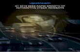 Q1 2019 SEES RAPID GROWTH OF AUTOMOTIVE CYBER INCIDENTS Q1 2019... · monitoring business critical events and identifying cyber threats in real-time via a centralized cloud-based
