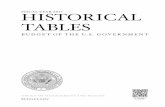 TABLES - whitehouse.gov · The Historical Tables are organized into 16 sections, each of which has one or more tables. Each section covers a common theme. Section 1, for example,