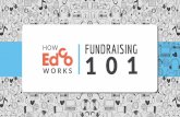 Ideas for Schools, Teams & Clubs - H O W FUNDRAISING 1 · 2019-09-14 · Sustainable fundraising Edco stores your contact and donor lists so you’ll have a great jumping off point