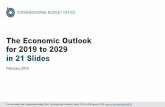 The Economic Outlook for 2019 to 2029 in 21 Slides · The Economic Outlook for 2019 to 2029 in 21 Slides February 2019. For more details, see Congressional Budget Office, ... This