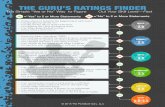 THE GURU’S RATINGS FINDER - PICKLEBALL-IOWA...THE GURU’S RATINGS FINDER The Simple “Yes or No” Way to Figure Out Your Skill Level ... The Pickleball Guru's Ratings & Goals