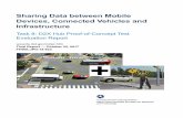 Sharing Data between Mobile Devices, Connected Vehicles and Infrastructure · 2019-02-19 · between Mobile Devices, Connected Vehicles, and Infrastructure (December 21, 2016) FHWA-JPO-17-507