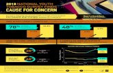 2018 National Youth Tobacco Survey - Scholastic...˚ Rise in Frequency and Use of Flavors E-CIGARETTE USE SURGE LED TO UPTICK IN OVERALL TOBACCO USE ˚ Reversing Previous Declines