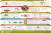 Part of the vital web of biodiversity and soil protection · Pulses vs. Legumes Intercropping with pulses increases farm biodiversity and creates a more diverse landscape for animals