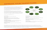 IMPROVE YOUR TALENT FLOW - wintripconsultinggroup.com · You mine your digital and paper ﬁles of previous candidates, looking at them as prospective candidates and referral sources