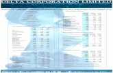  · DELTA CORPORAOION LIMITED UNAUDITED ABRIDGED FINANCIAL INFORMATION FOR THE HALF YEAR ENDED 30 SEPTEMBER 2012 SALIENT FEATURES Revenue Increased by 18% to $299,6 million Operating