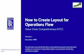 How to Create Layout for Operations Flow/media/Files/R/Rolls-Royce/documents/... · 33 SM 4 Conceptual layout of cells designed within whole facility Rob Poyner (RP) 100% 34 RO 5