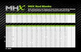 MHX Rod Blanks - MudHole.com · MHX Dimensions for Exposed Reel Seats and Winding Checks. All measurements in millimeters (mm) from butt to tip. Elite Pro Butt 2" 4" 6" 8" 10" 12"