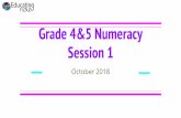 Session 1 Grade 4&5 Numeracy · If we want to redo our classroom floor, how much flooring do we need to buy? What about if we wanted to paint a wall with chalkboard paint...what’s