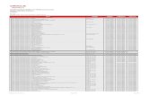 Oracle® Hospitality OPERA 5 and OPERA Cloud Products ... Third-Party... · Confidential - Oracle Internal Page 1 of 20 May 2020 Oracle® Hospitality OPERA 5 and OPERA Cloud Products