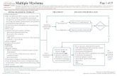 Multiple Myeloma Algorithm - MD Anderson Cancer CenterAPPENDIX A: Definitions Smoldering (Asymptomatic) Myeloma Both criteria must be met: Serum monoclonal protein (IgG or IgA) greater