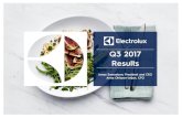 (SEKm) Q3 2017 Q3 2016 Change - Electrolux Group · 4 ELECTROLUX Q3 2017 PRESENTATION (SEKm) Q3 2017 Q3 2016 Change Sales 9,422 9,579 -1.6% Organic growth -1.1% Acquisitions 2.5%
