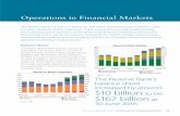 Operations in Financial Markets - RBA · 2016-10-07 · ANNUAL REPORT 2016 | OPERATIONS IN FINANCIAL MARKETS45 Operations in Financial Markets Balance Sheet The Reserve Bank’s balance