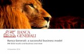 Banca Generali: a successful business model...Bca Generali Bca Mediolanum Azimut Allianz Bank Bca Fideuram & ISPB Finecobank F&F Credem IW Bank Others 2,806 2,290 1,867 1,738 1,213